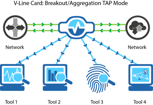 Bypass TAPs丨Network Critical 