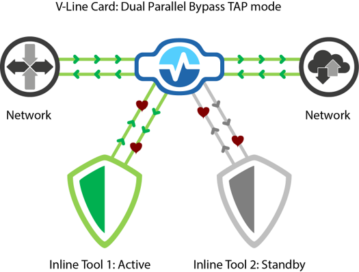 Bypass TAPs丨Network Critical 