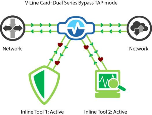 Bypass TAPs丨Network Critical 