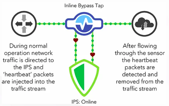 Bypass TAPs丨Network Critical 