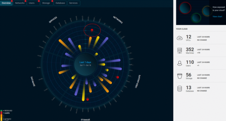 Radware l Cloud Native Protector