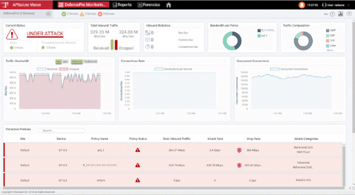 Radware丨Vision Management & Analytics