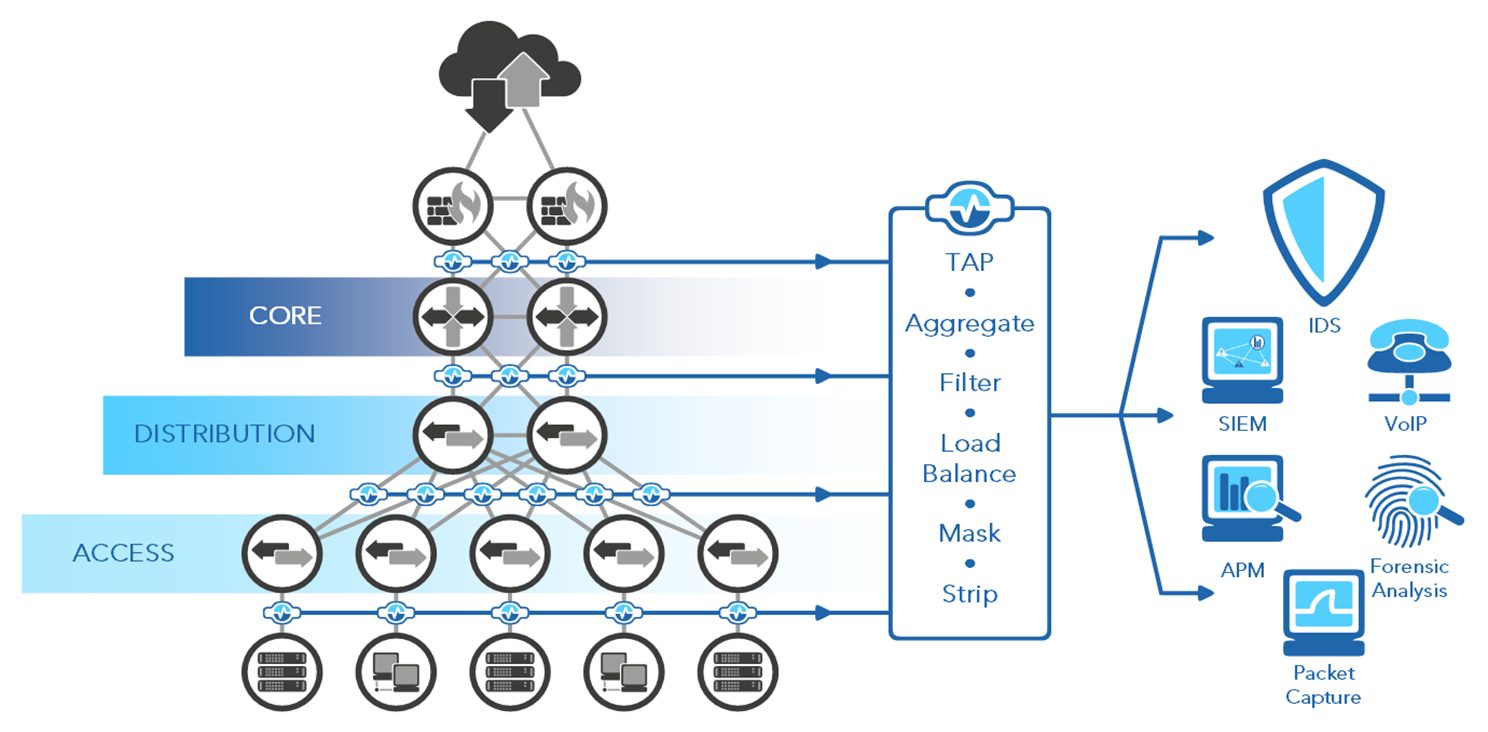 Network TAPs丨Network Critical 