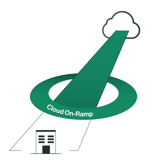 Cloud Datacenter Integration丨CATO丨SASE Cloud Datacenter Integration丨CATO丨SASE