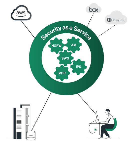 Security as a service丨CATO Networks HK丨AsiaNet