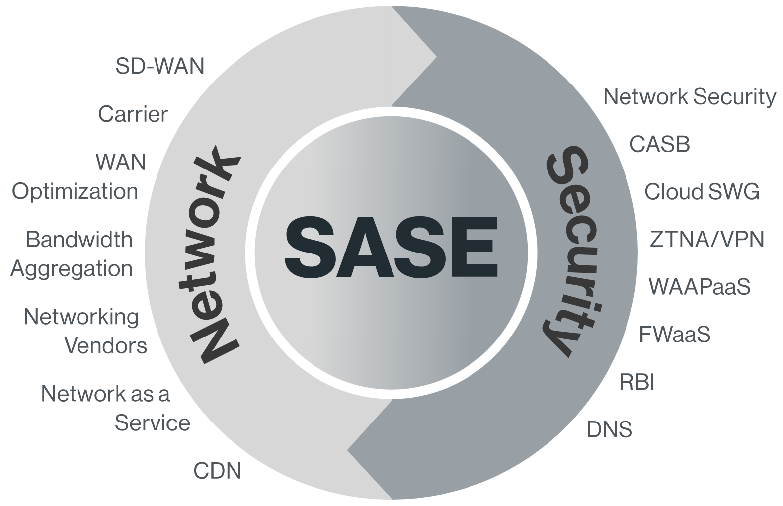 Secure Access Service Edge (SASE) | CATO Networks HK | AsiaNet Secure Access Service Edge (SASE) | CATO Networks HK | AsiaNet