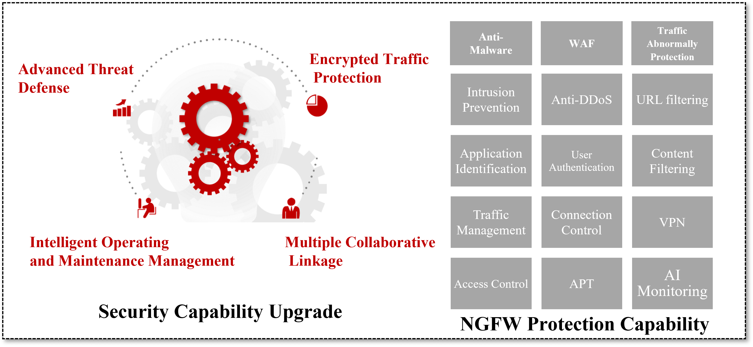 Next Generation Fire Wall (NGFW) | TOPSEC | HK丨AsiaNet